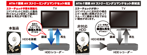 東芝(TOSHIBA)製HDD_リテール品_AVストリーミングコマンド対応シリーズ
