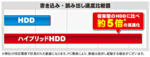 東芝(TOSHIBA)製HDD MQ02ABD100HBOX_リテール品_HYBRIDシリーズ