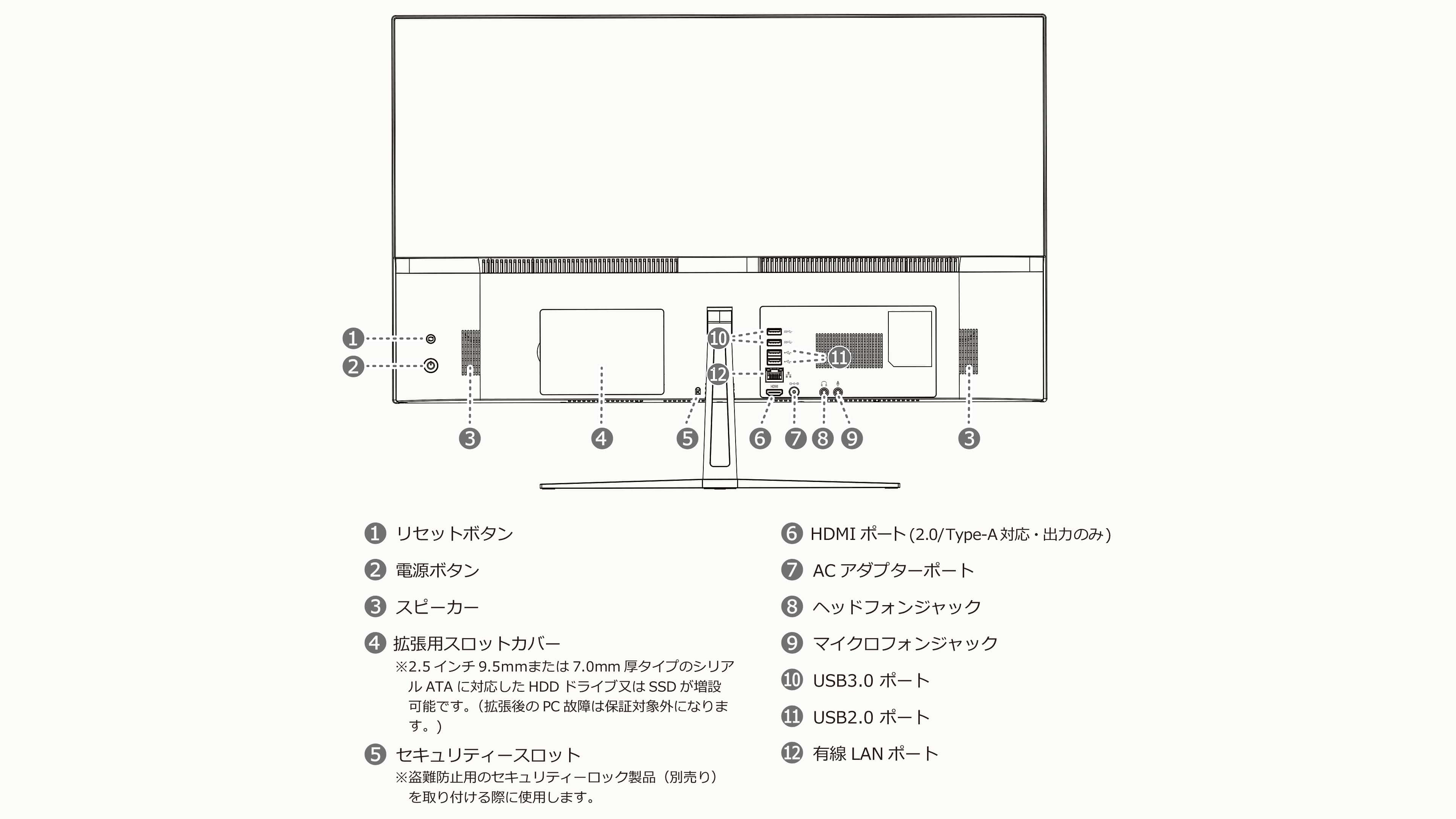 各種名称