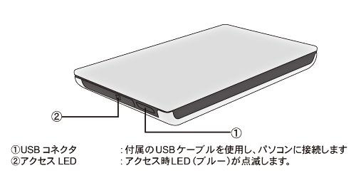 UASPモード対応_2.5インチケース_USB3.0_SATA3.0の製品構成