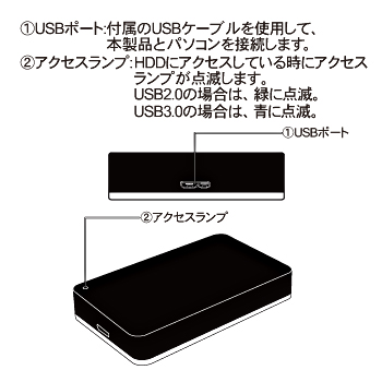 ポータブルHDD