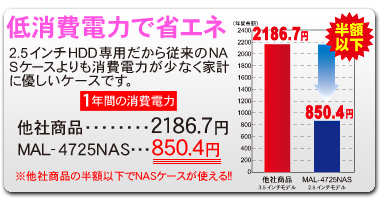 MAL-4725NAS特集ページ