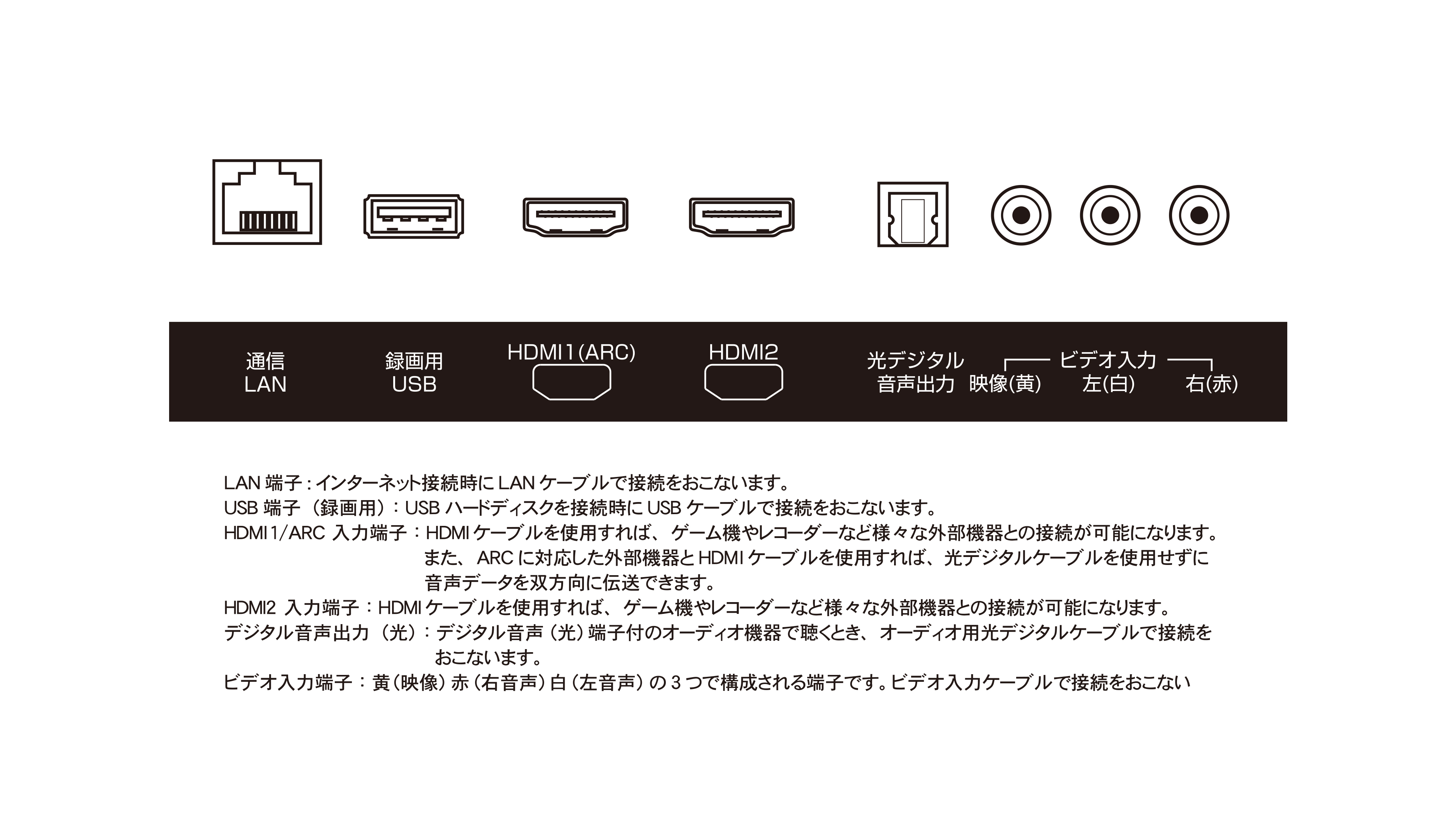 インターフェース