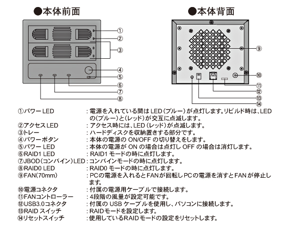 RAIDケース