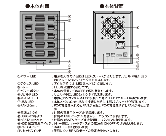 RAIDケース