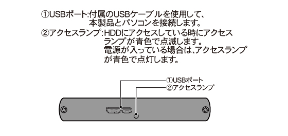 |[^uHDD|Micro SHELTERM-SATAA~{fB̎dl