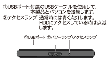 ポータブルHDD